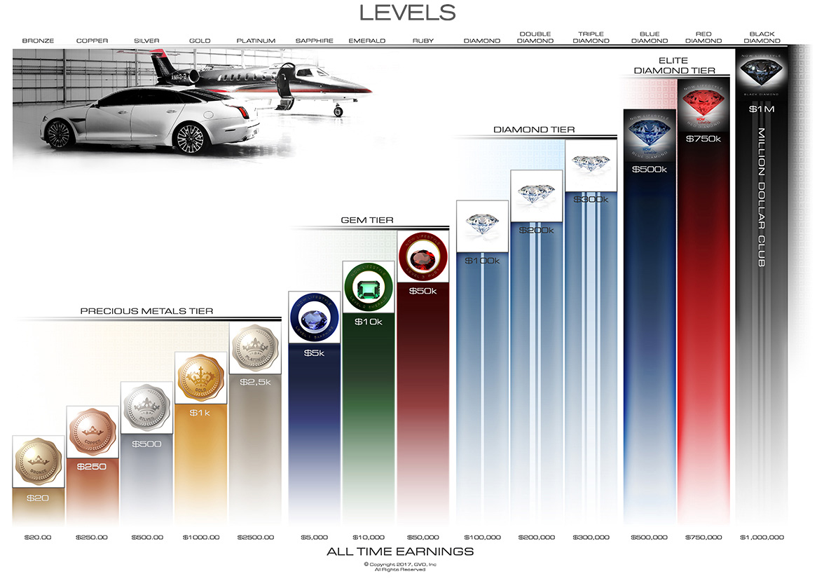 gvo_levels